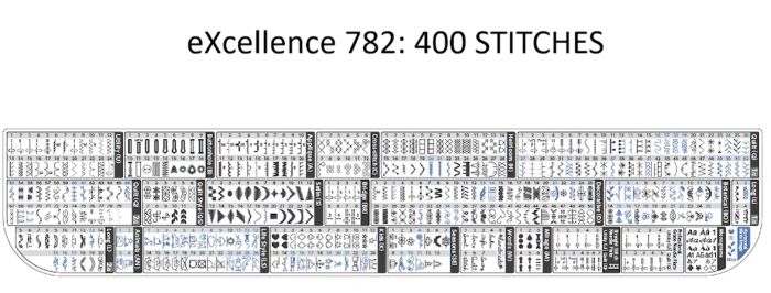 Elna Excellence 782 Sewing and Quilting Machine (Same as Janome MC9480) - Includes Accurate Stitch Regulator